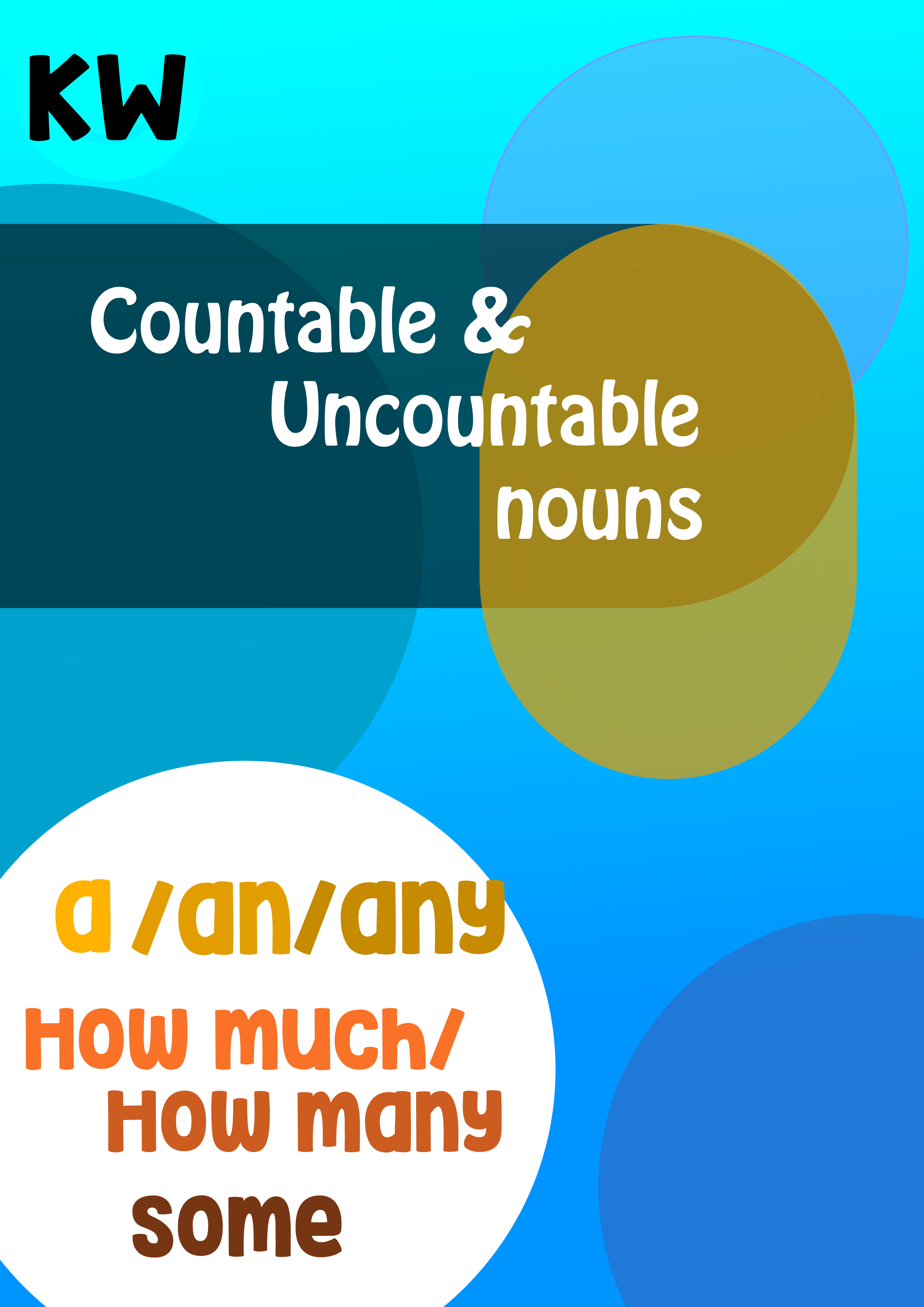 Countable And Uncountable Nouns Worksheet Presentation